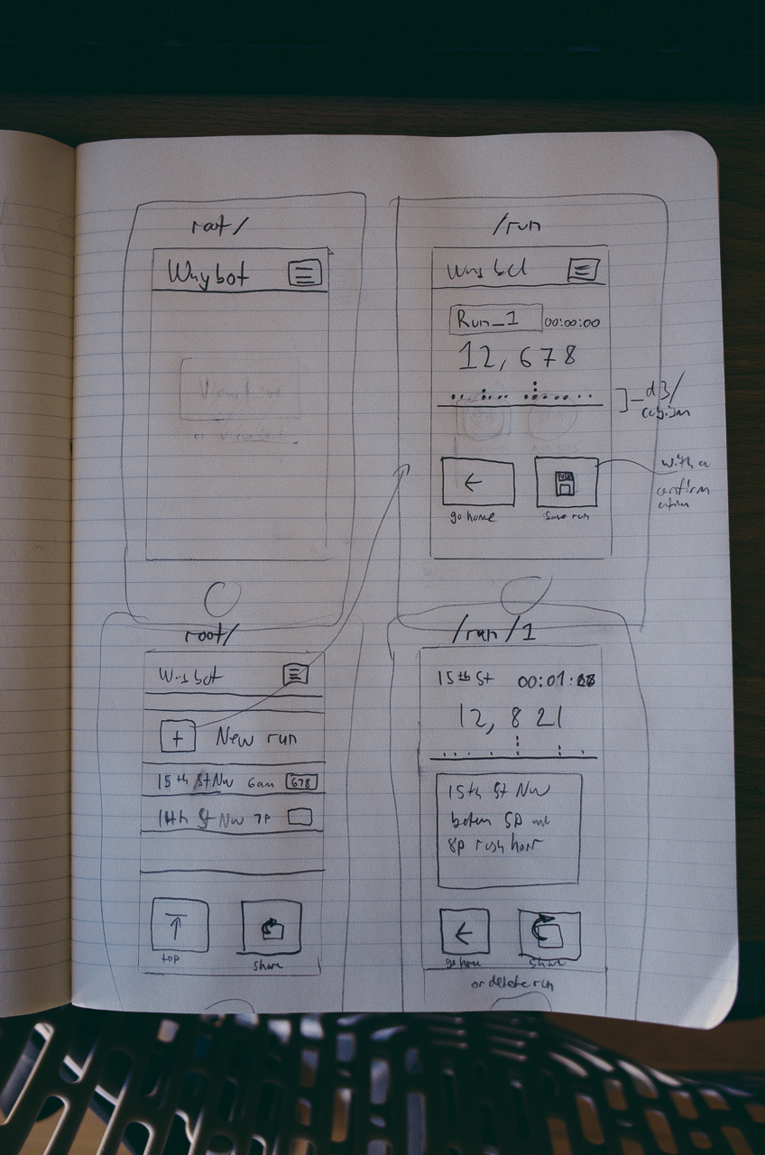 wireframing